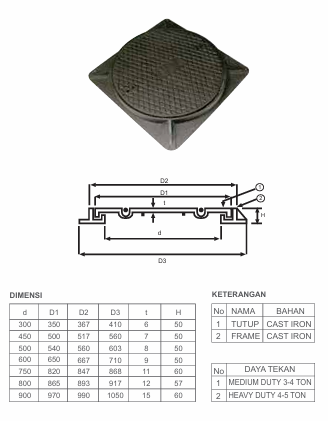 Manhole Cover Bulat