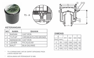 Floor Drain Type T5-A
