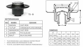 Floor Drain Type T5-B